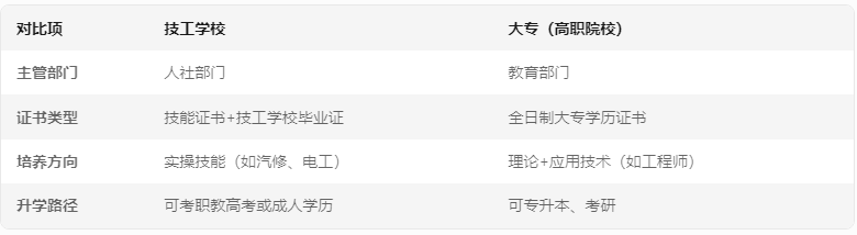 江西昌大技工學校