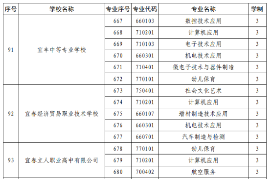 江西中職中專網