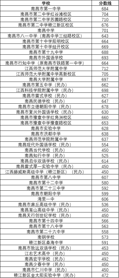 江西中職中專網(wǎng)