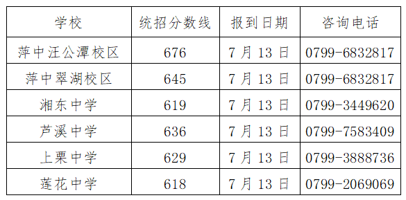 江西中職中專網
