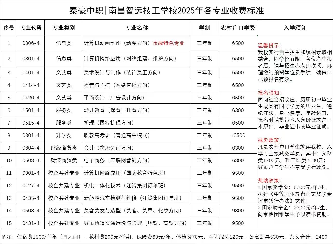 江西中職中專網