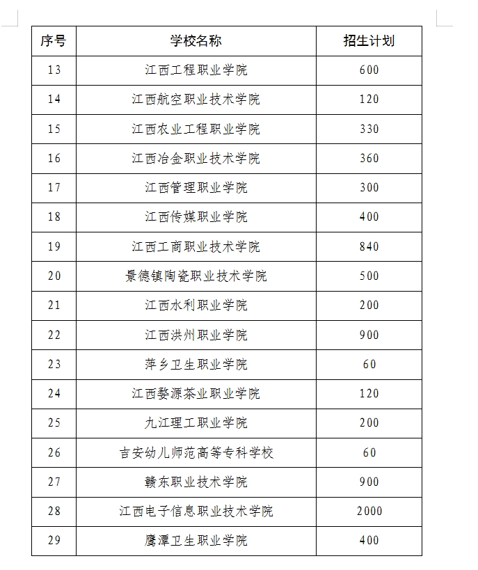 江西中職中專網(wǎng)