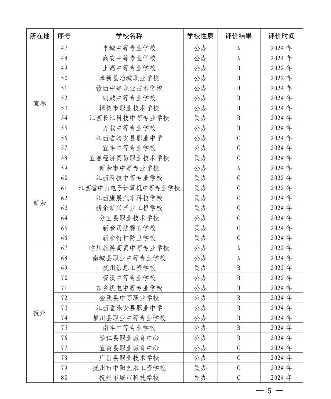 江西中職中專網