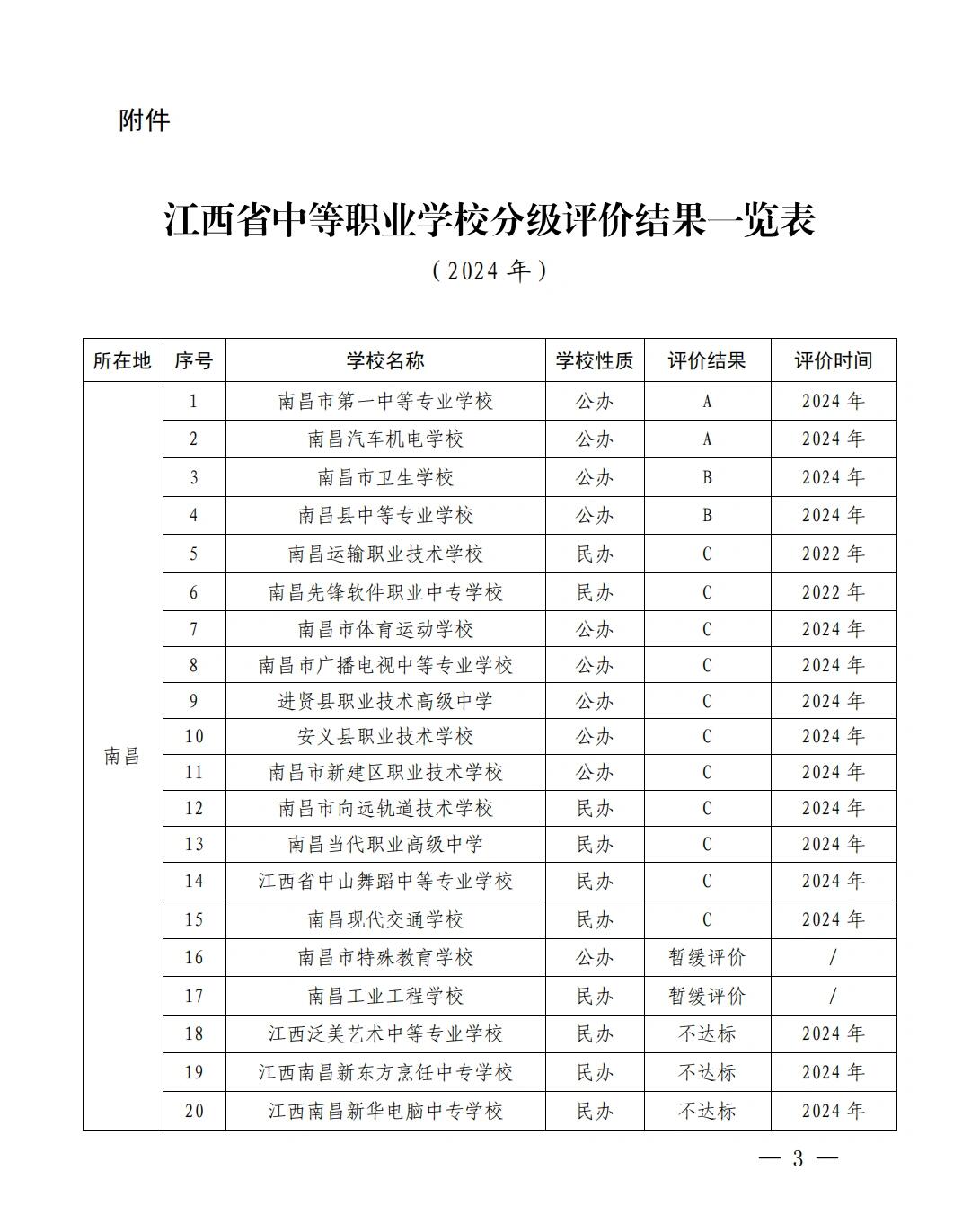 江西中職中專網