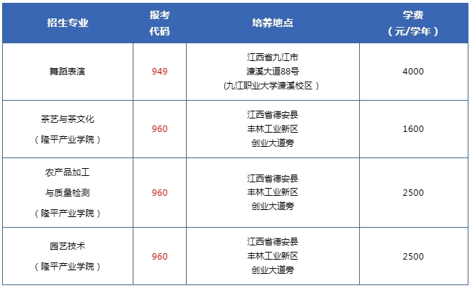江西中職中專網