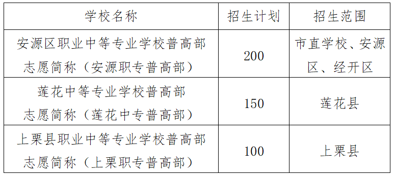江西中職中專網