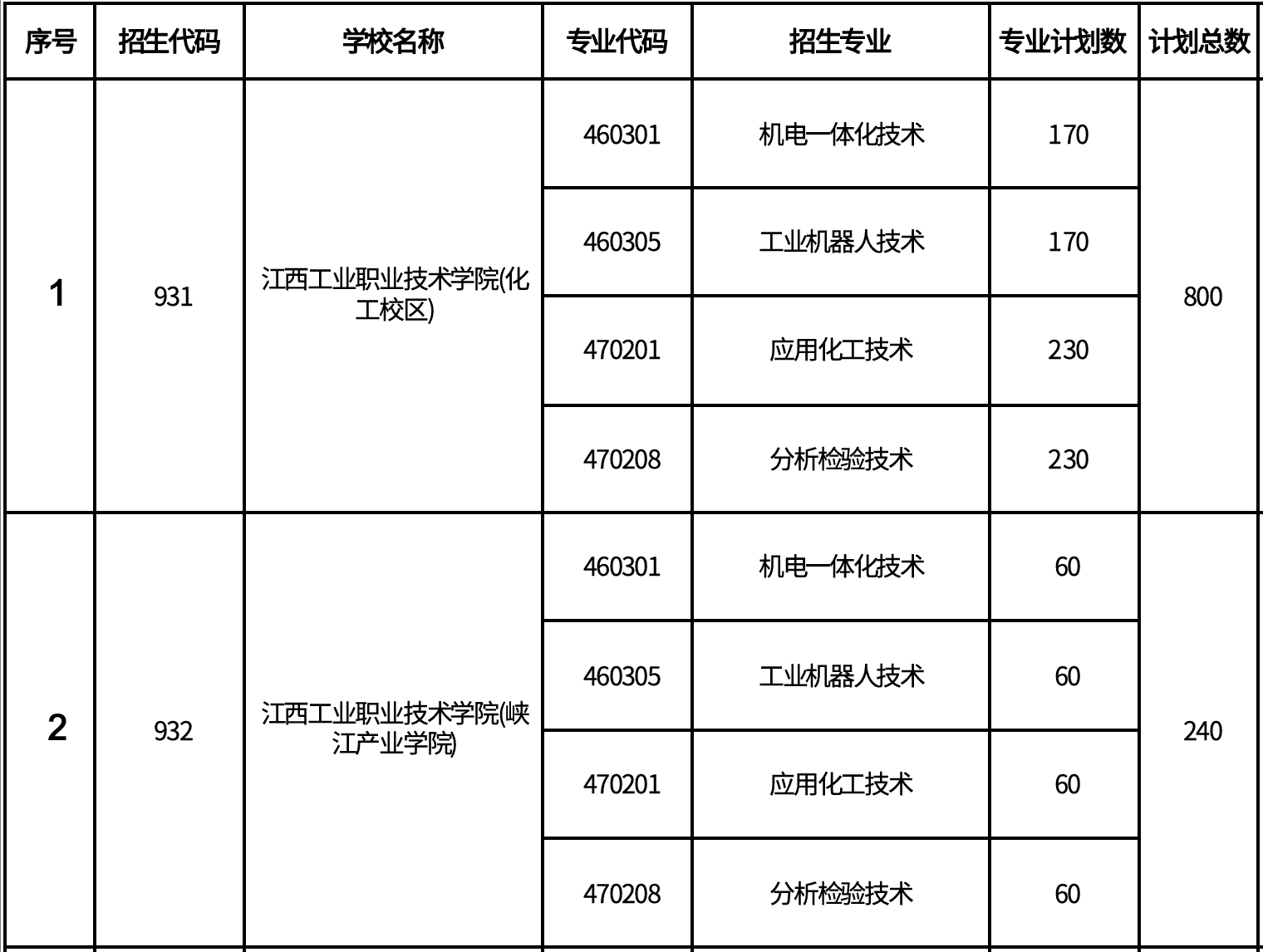 江西中職中專網