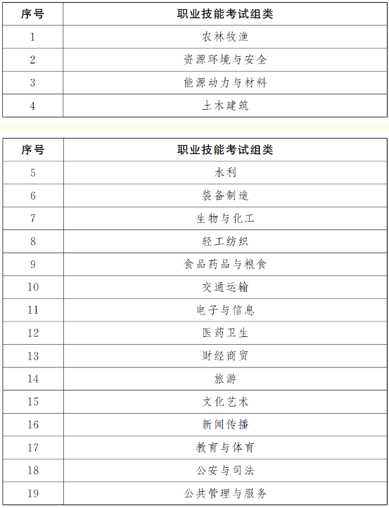 江西中專升大專
