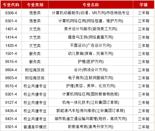 南昌智遠技工學校