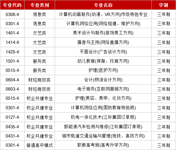南昌智遠技工學校