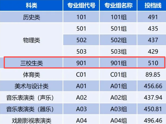 江西中職升本科