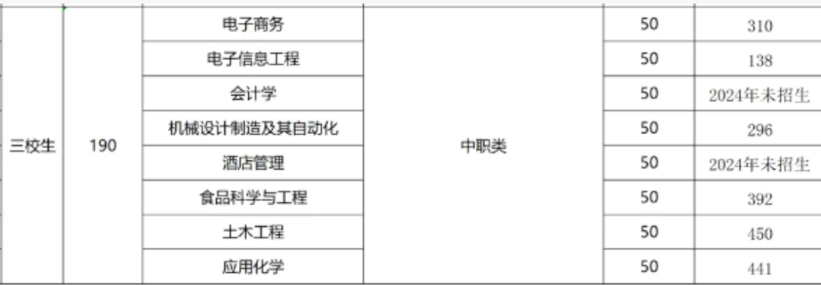 江西中職升本科