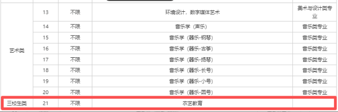 江西中職升本科
